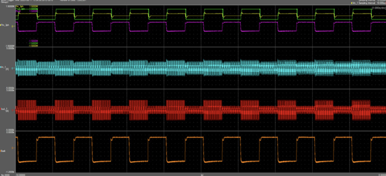 Oscilloscope: battery charge/discharge, load current, UPS input current