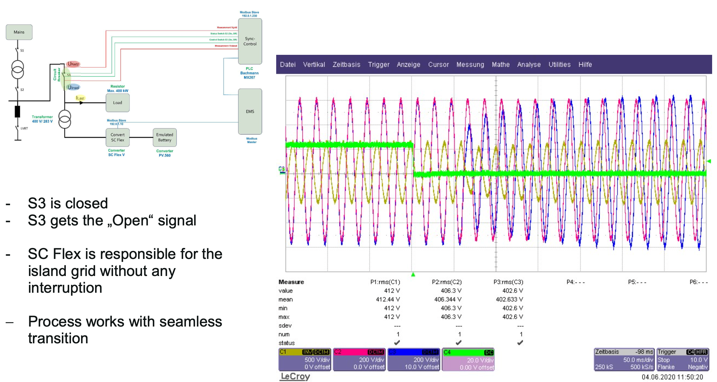 LeCroy scope traces: Utility Voltage, Load Voltage, Load Current during S3 open / island transition
